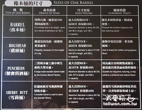 橡木桶種類介紹 橡木桶種類介紹